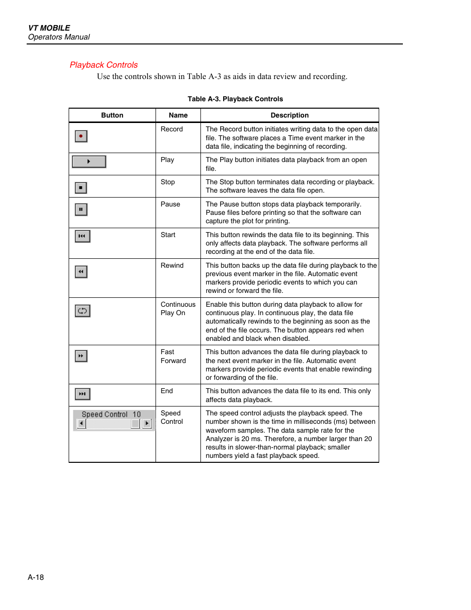 Playback controls | Fluke Biomedical VT Mobile User Manual | Page 84 / 104
