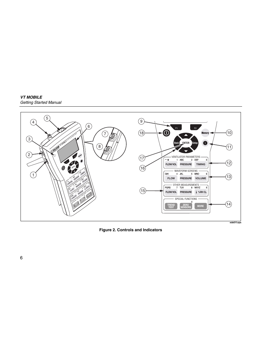 Vt mobile getting started manual, Figure 2. controls and indicators | Fluke Biomedical VT Mobile Getting Started User Manual | Page 16 / 44