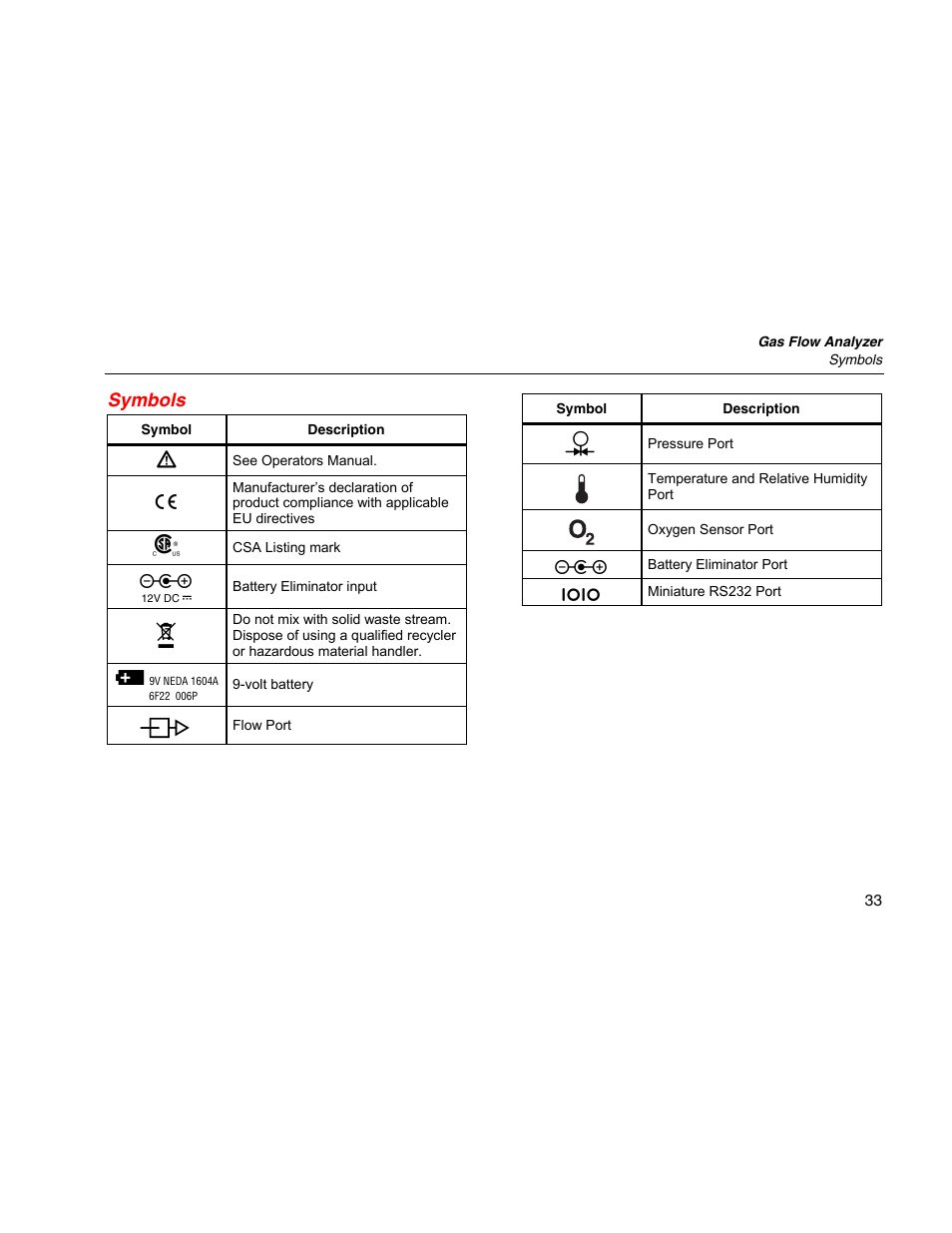 Symbols | Fluke Biomedical VT Mobile Getting Started User Manual | Page 43 / 44