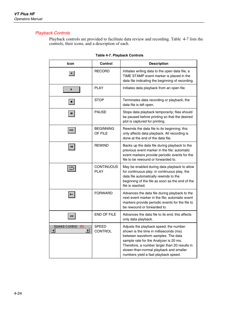 Playback controls | Fluke Biomedical VT Plus HF User Manual | Page 108 / 142