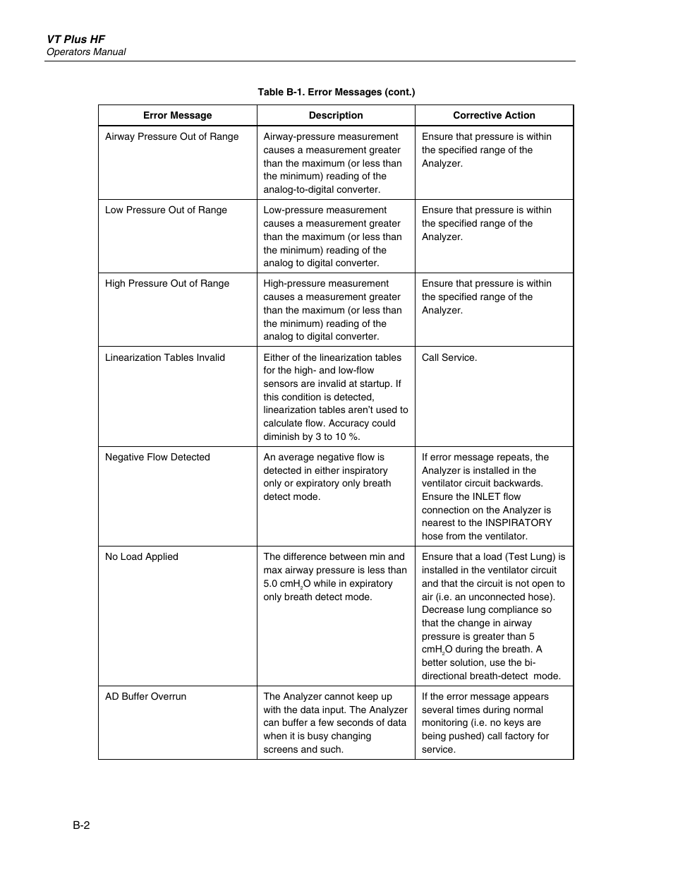 Fluke Biomedical VT Plus HF User Manual | Page 134 / 142