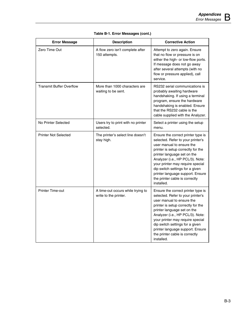 Fluke Biomedical VT Plus HF User Manual | Page 135 / 142