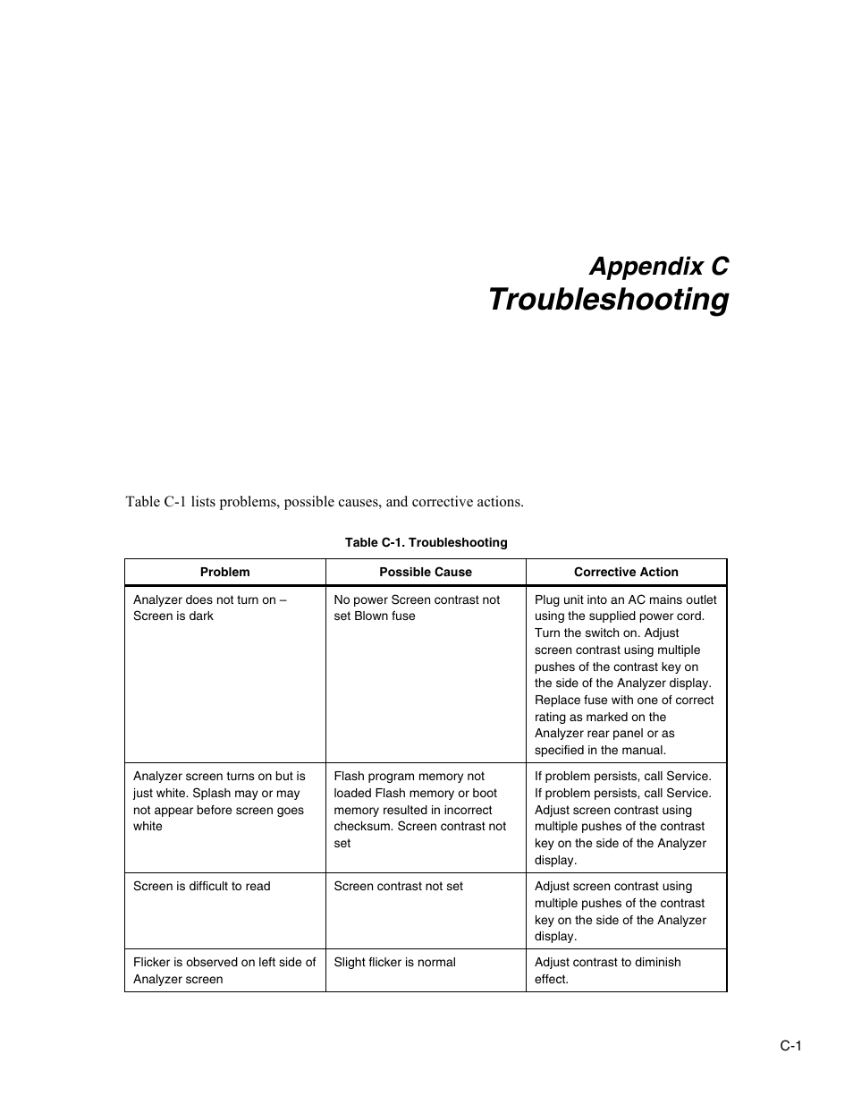 C. troubleshooting, Troubleshooting, Appendix c | Fluke Biomedical VT Plus HF User Manual | Page 137 / 142