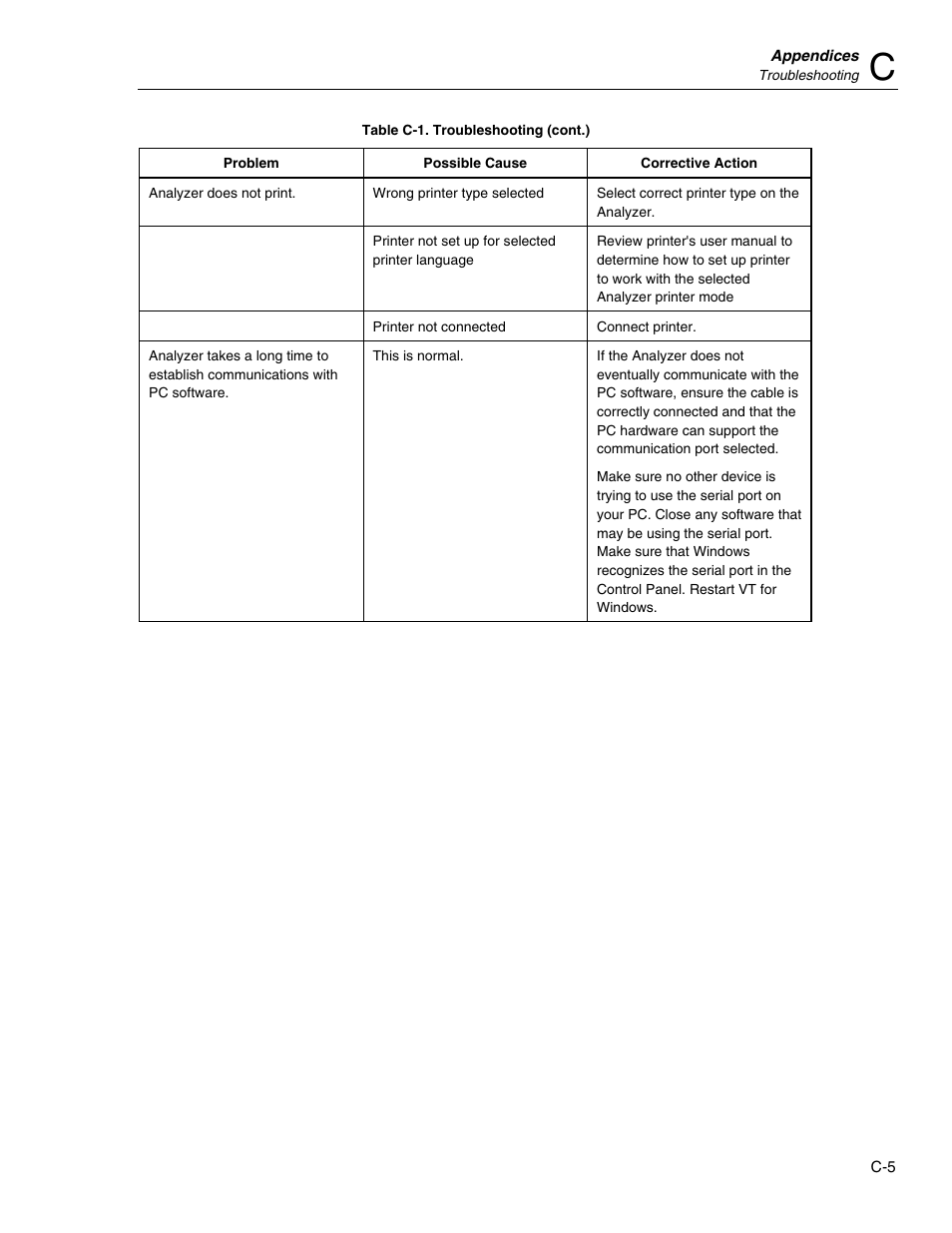 Fluke Biomedical VT Plus HF User Manual | Page 141 / 142