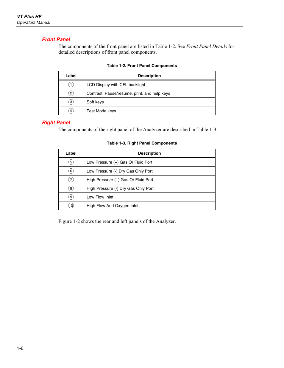 Front panel, Right panel | Fluke Biomedical VT Plus HF User Manual | Page 18 / 142