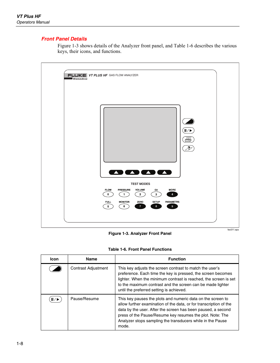 Front panel details | Fluke Biomedical VT Plus HF User Manual | Page 20 / 142