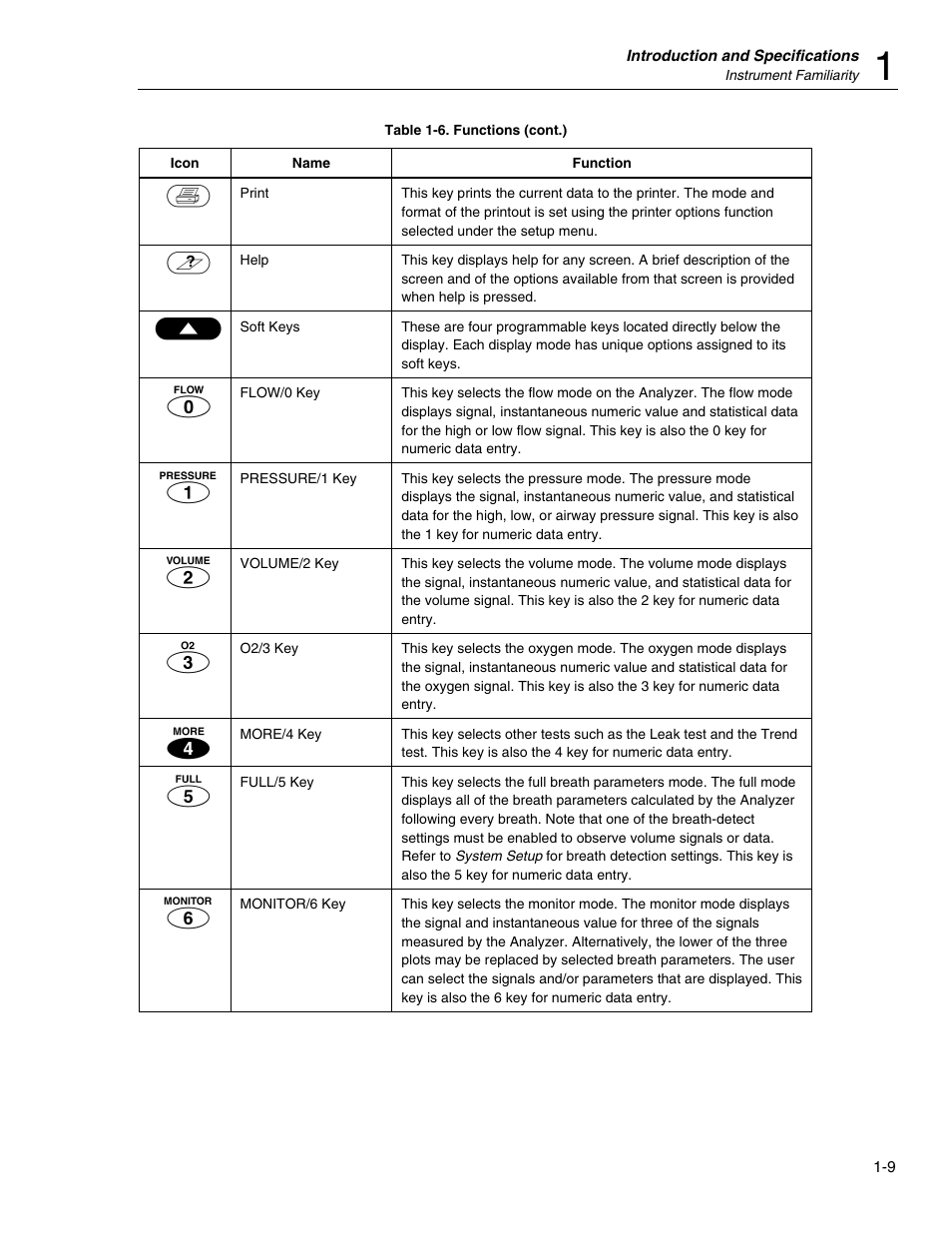 Fluke Biomedical VT Plus HF User Manual | Page 21 / 142