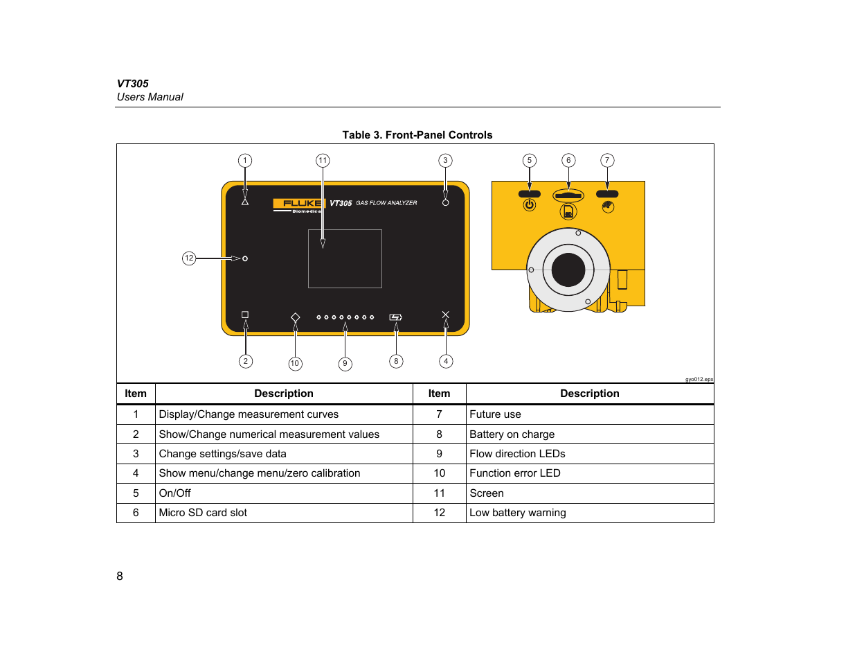 Fluke Biomedical VT305 User Manual | Page 22 / 74