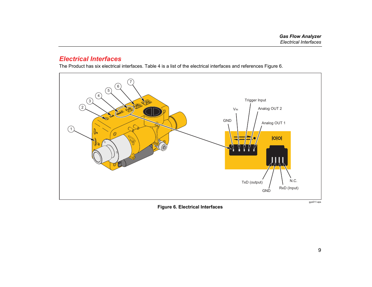 Electrical interfaces | Fluke Biomedical VT305 User Manual | Page 23 / 74