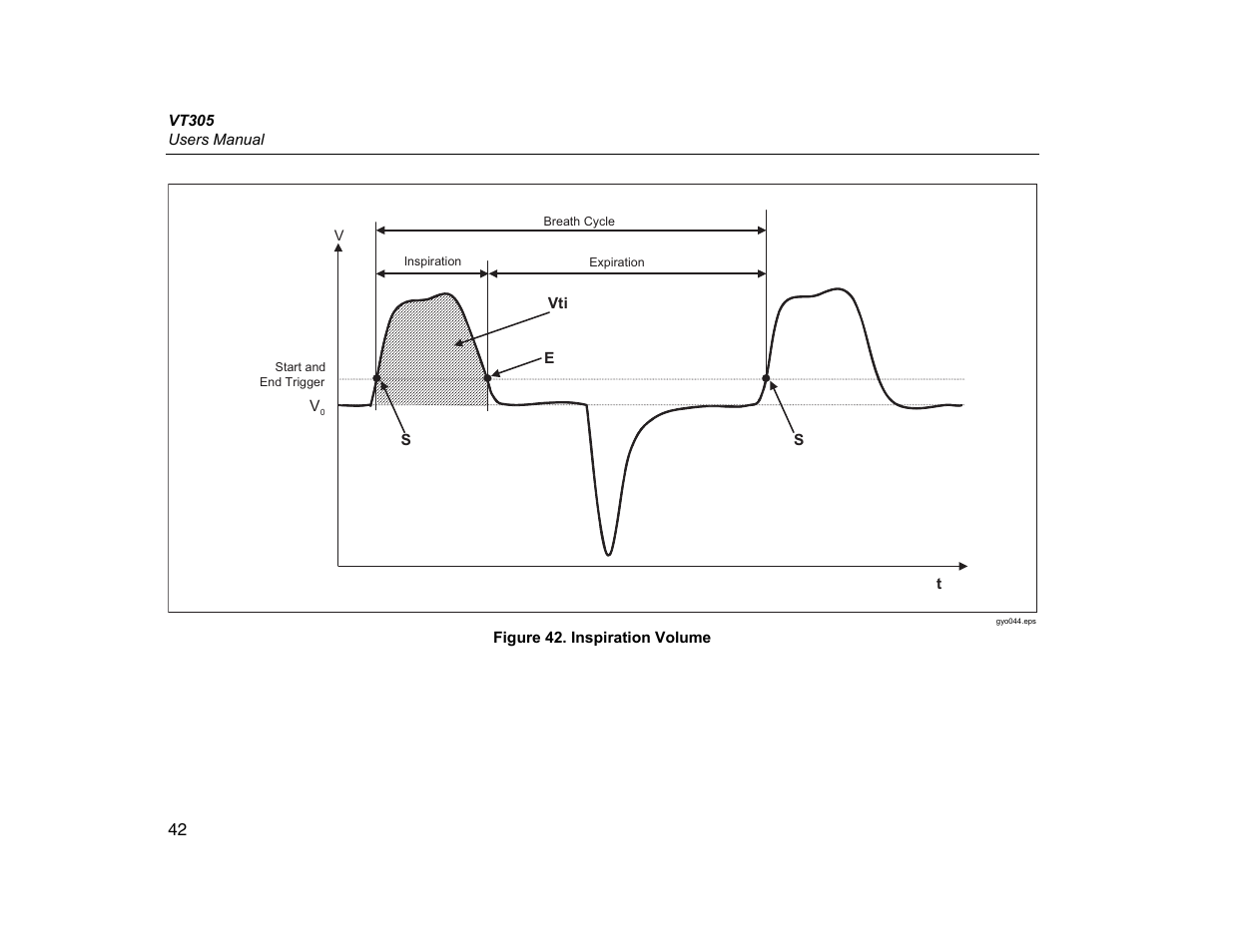 Fluke Biomedical VT305 User Manual | Page 56 / 74