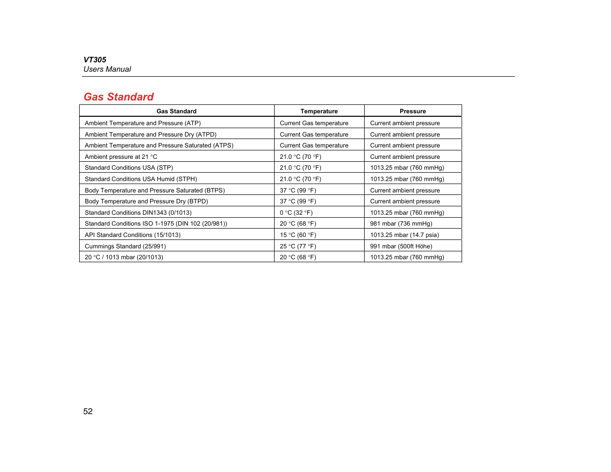 Gas standard | Fluke Biomedical VT305 User Manual | Page 66 / 74