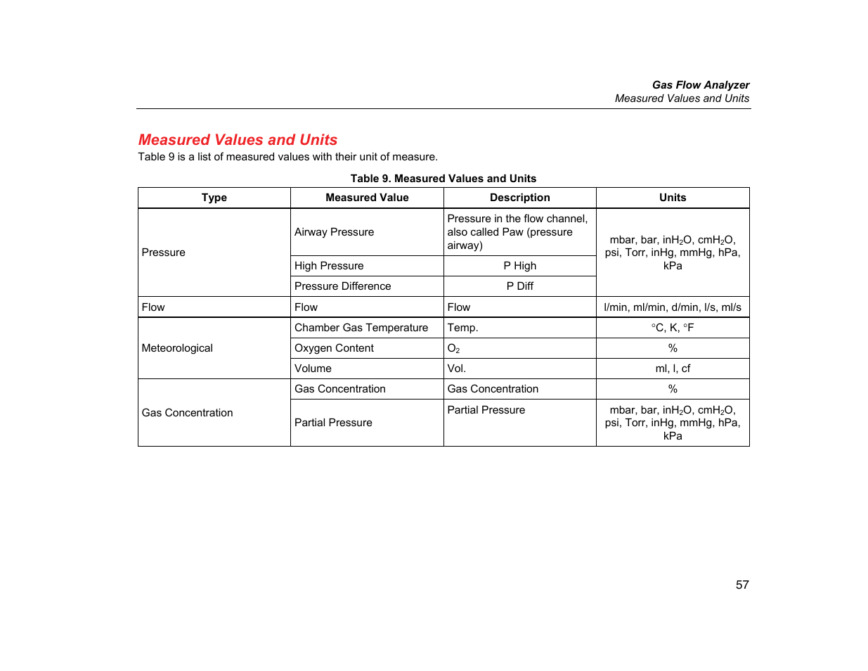 Measured values and units | Fluke Biomedical VT305 User Manual | Page 71 / 74