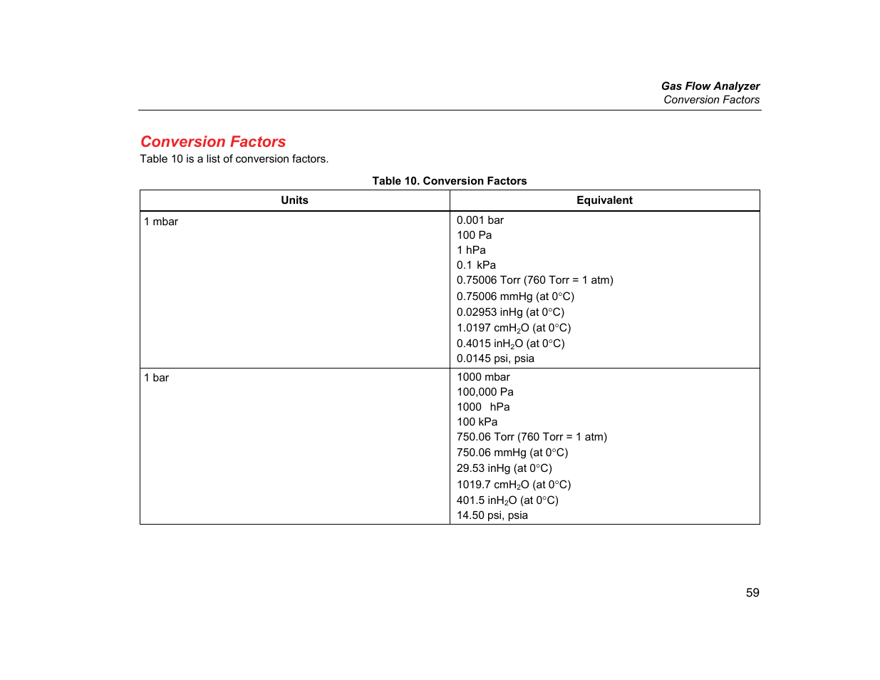 Conversion factors | Fluke Biomedical VT305 User Manual | Page 73 / 74