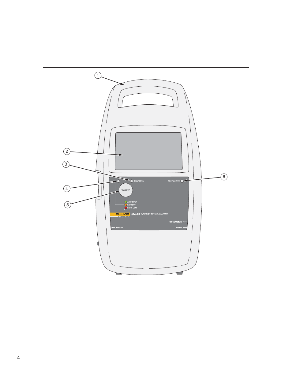 Instrument familiarization | Fluke Biomedical IDA-1S User Manual | Page 14 / 32