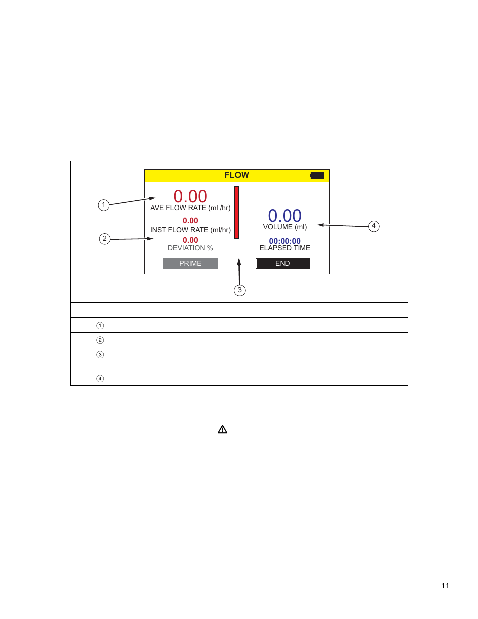 Flow tests | Fluke Biomedical IDA-1S User Manual | Page 21 / 32