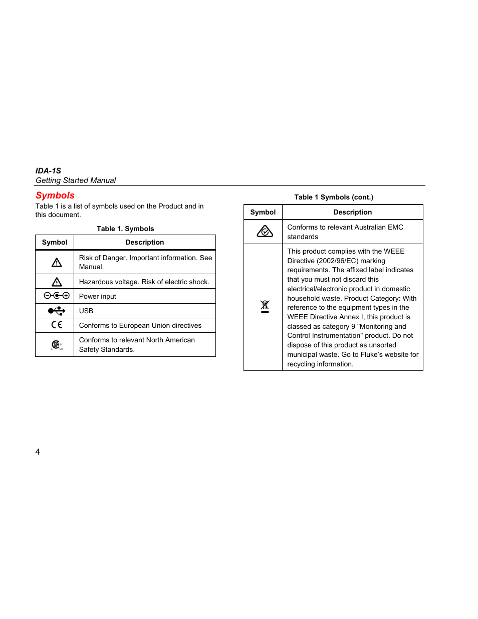 Symbols | Fluke Biomedical IDA-1S Getting Started User Manual | Page 12 / 20