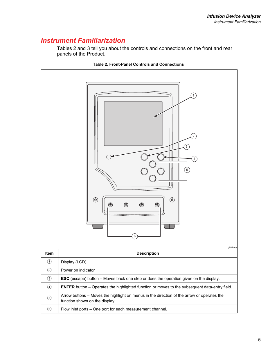 Instrument familiarization | Fluke Biomedical IDA-5 User Manual | Page 15 / 44