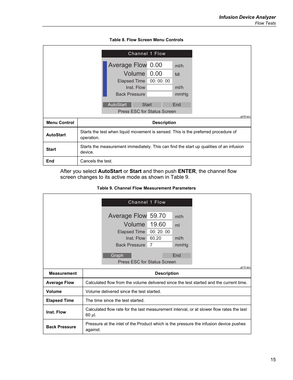 Average flow, Volume 0.00, Volume 19.60 | Fluke Biomedical IDA-5 User Manual | Page 25 / 44