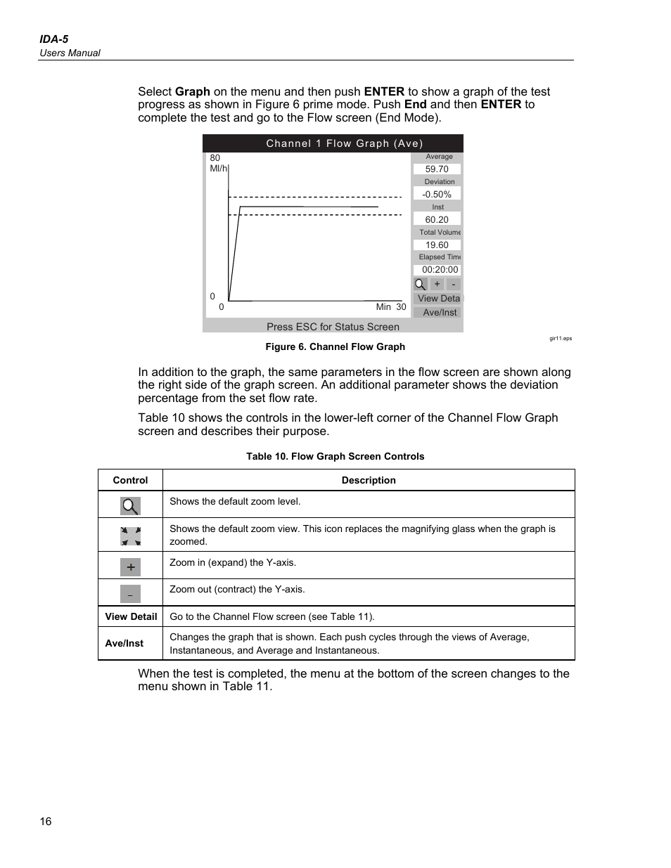 Fluke Biomedical IDA-5 User Manual | Page 26 / 44