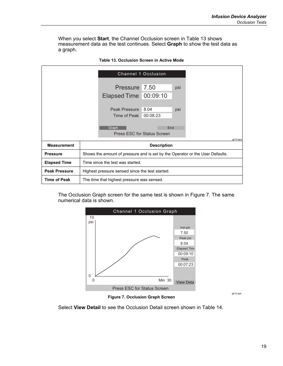 Pressure 7.50, Elapsed | Fluke Biomedical IDA-5 User Manual | Page 29 / 44