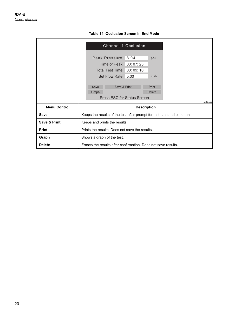 Fluke Biomedical IDA-5 User Manual | Page 30 / 44