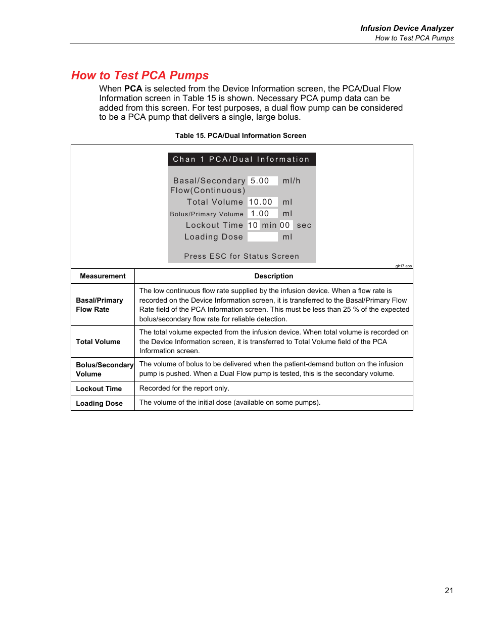 How to test pca pumps | Fluke Biomedical IDA-5 User Manual | Page 31 / 44