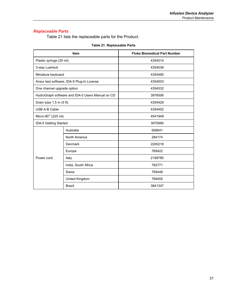 Replaceable parts | Fluke Biomedical IDA-5 User Manual | Page 41 / 44