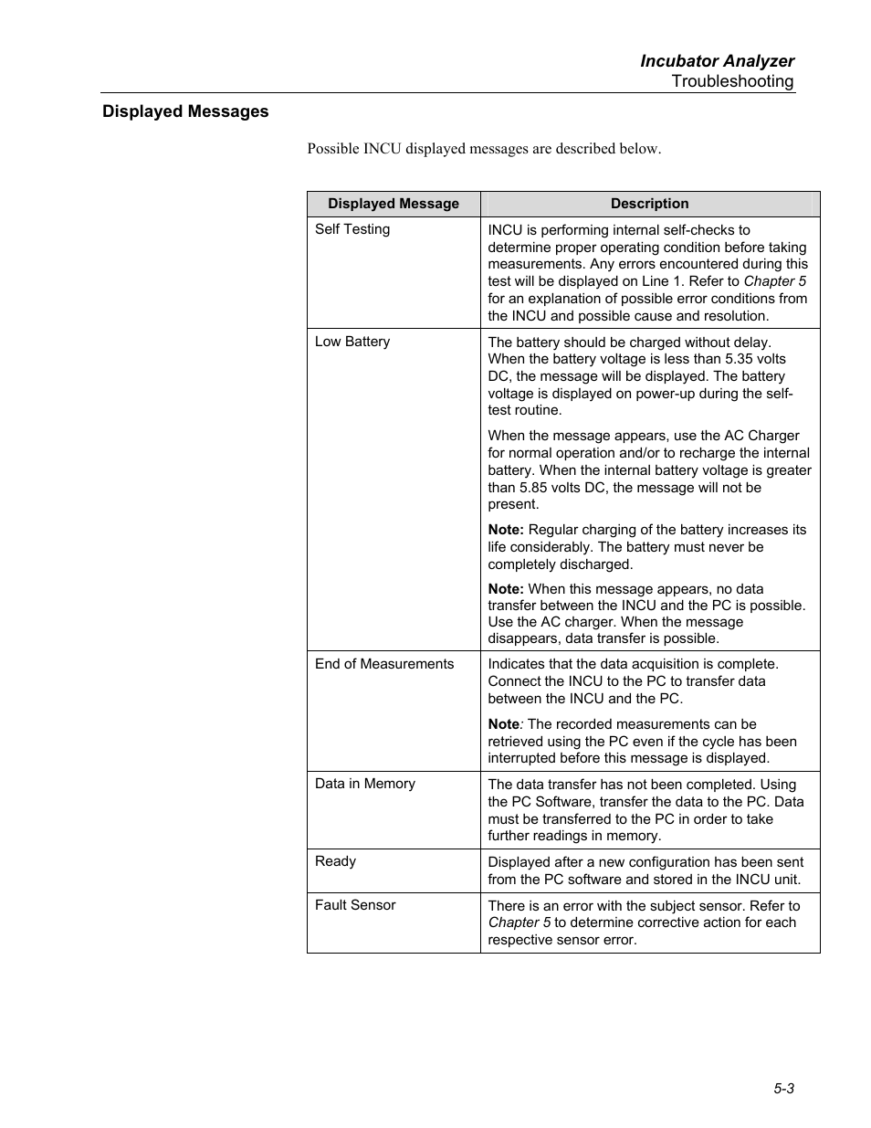 Displayed messages | Fluke Biomedical INCU Incubator Analyzer User Manual | Page 55 / 72