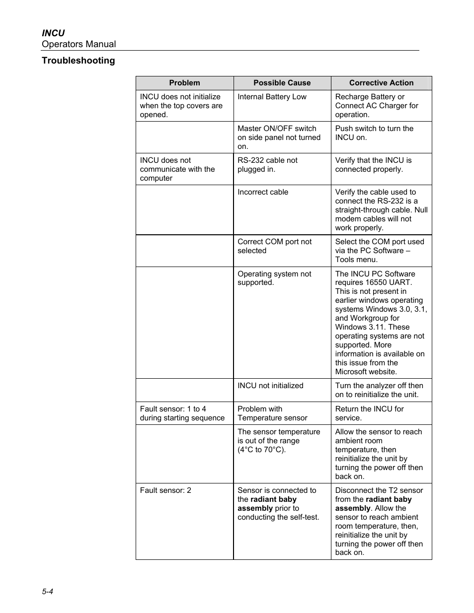 Troubleshooting | Fluke Biomedical INCU Incubator Analyzer User Manual | Page 56 / 72