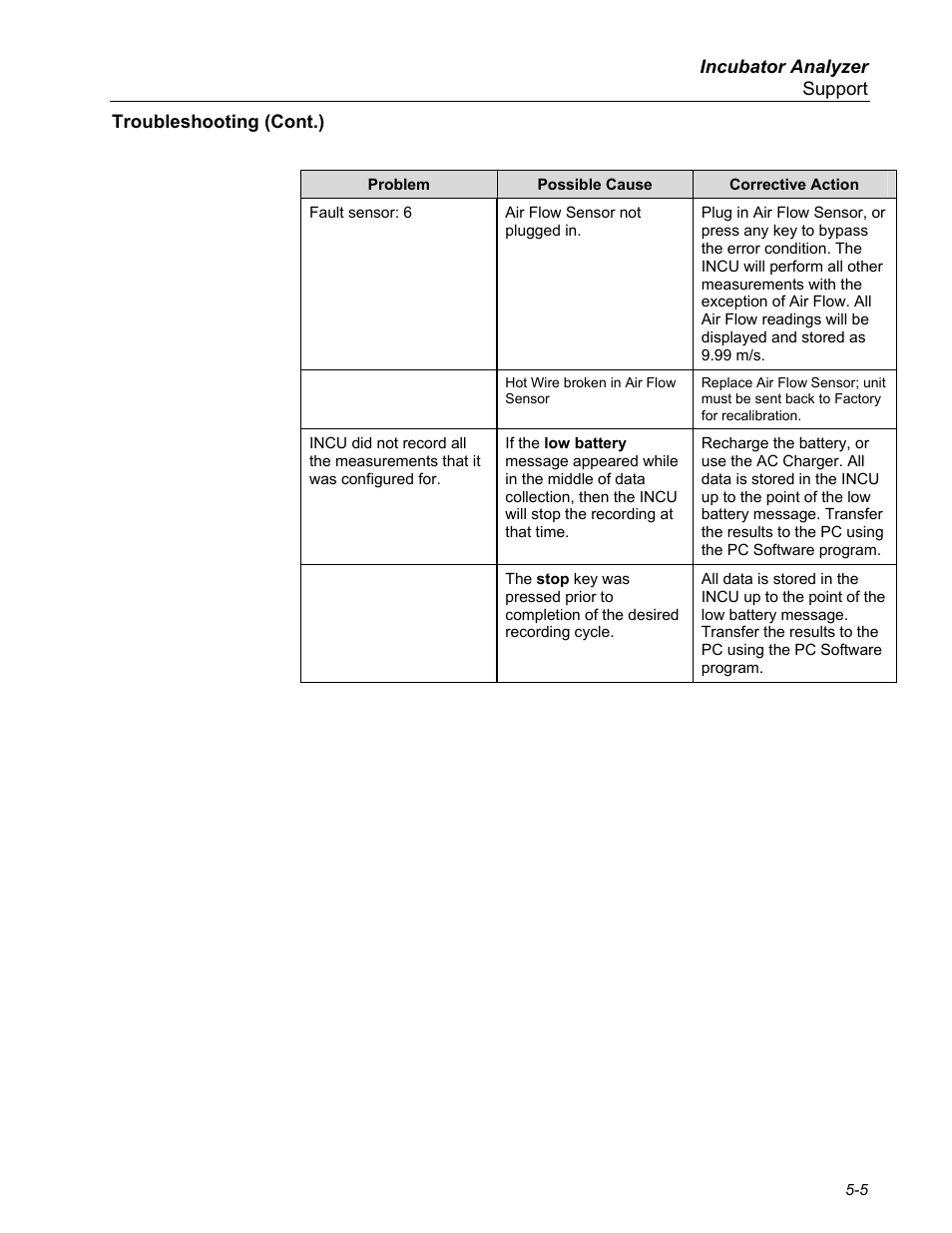 Fluke Biomedical INCU Incubator Analyzer User Manual | Page 57 / 72