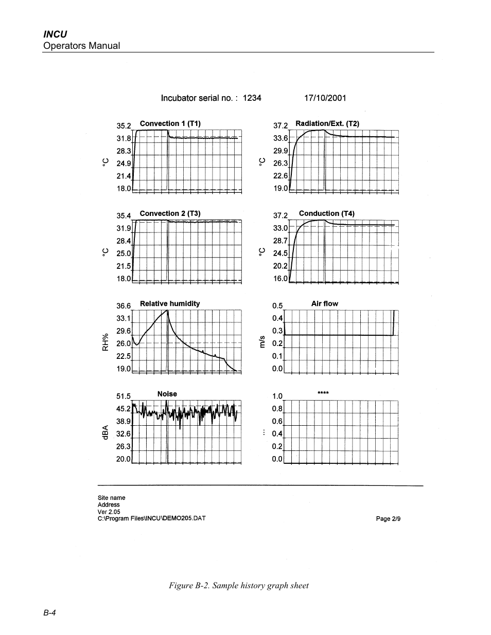 Fluke Biomedical INCU Incubator Analyzer User Manual | Page 66 / 72