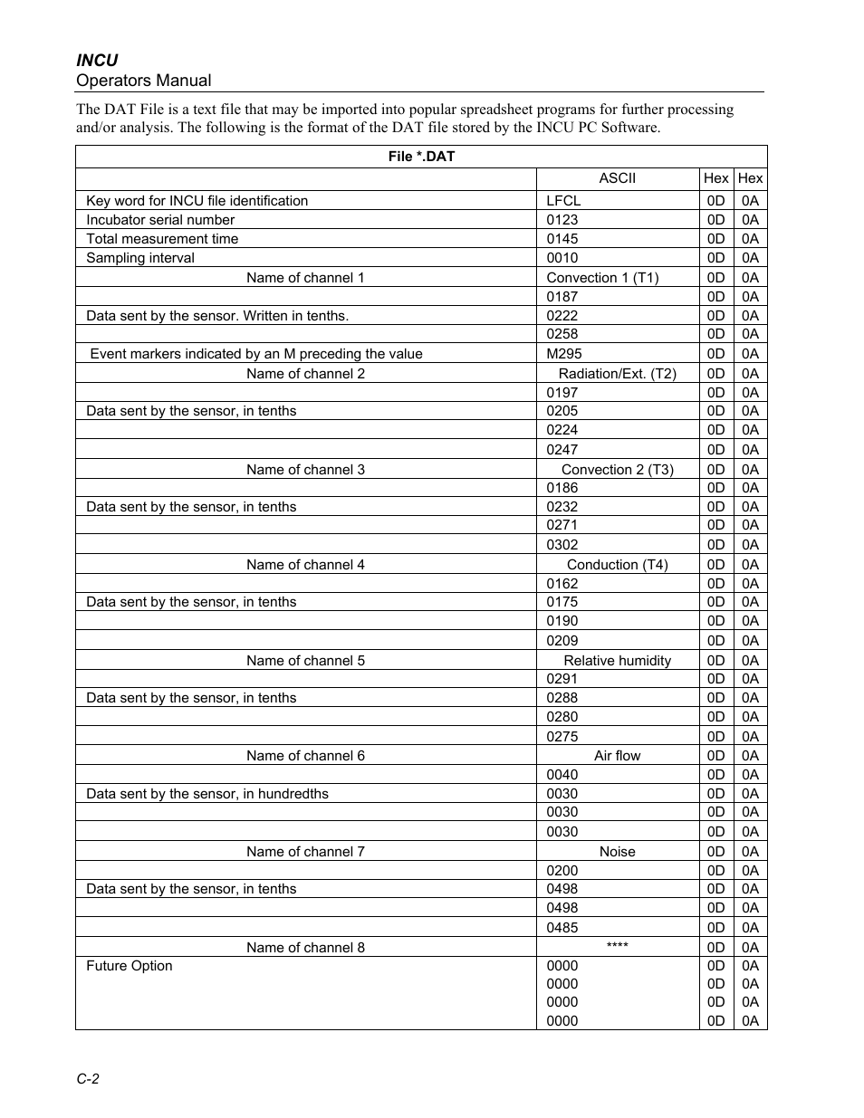 Fluke Biomedical INCU Incubator Analyzer User Manual | Page 70 / 72