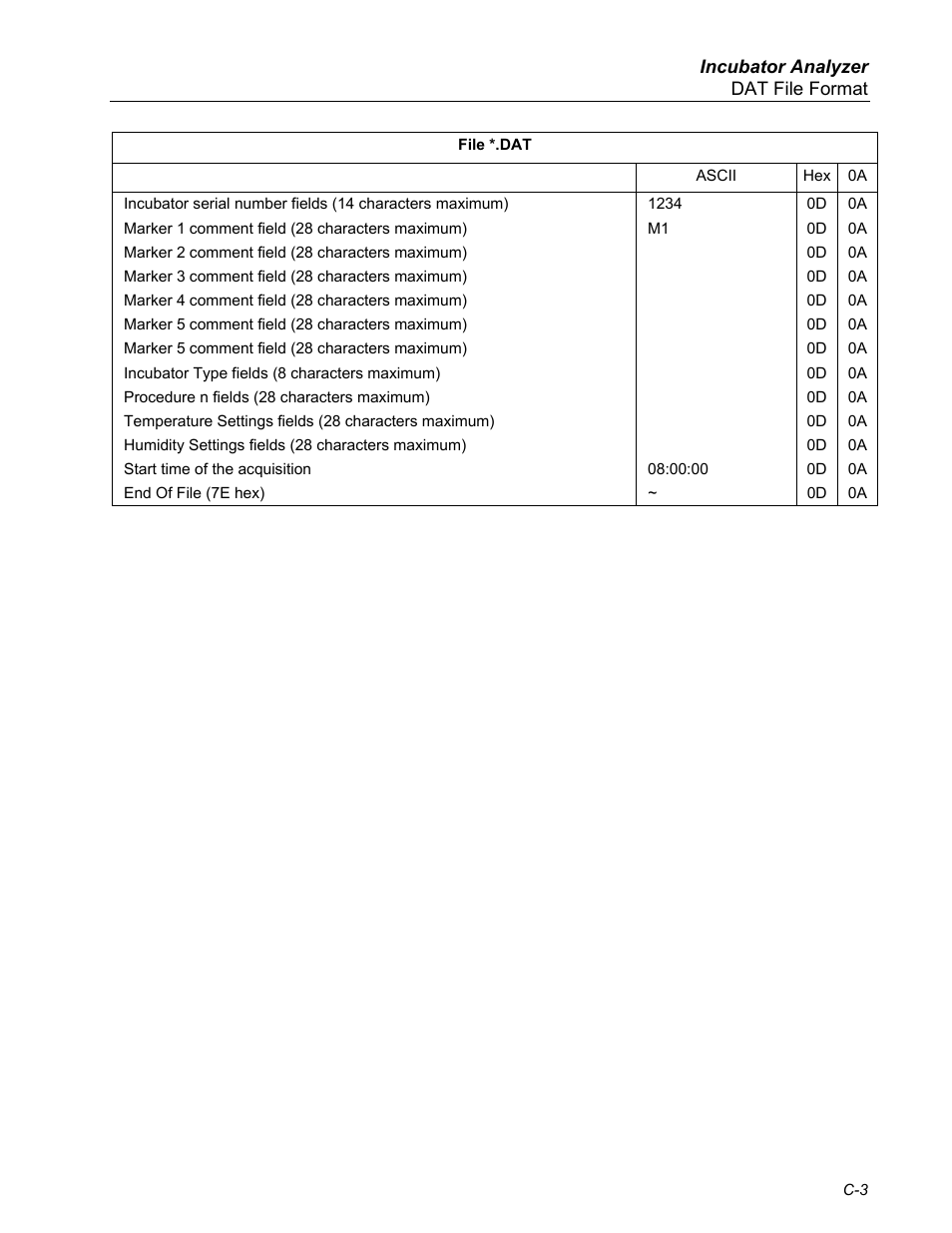 Fluke Biomedical INCU Incubator Analyzer User Manual | Page 71 / 72