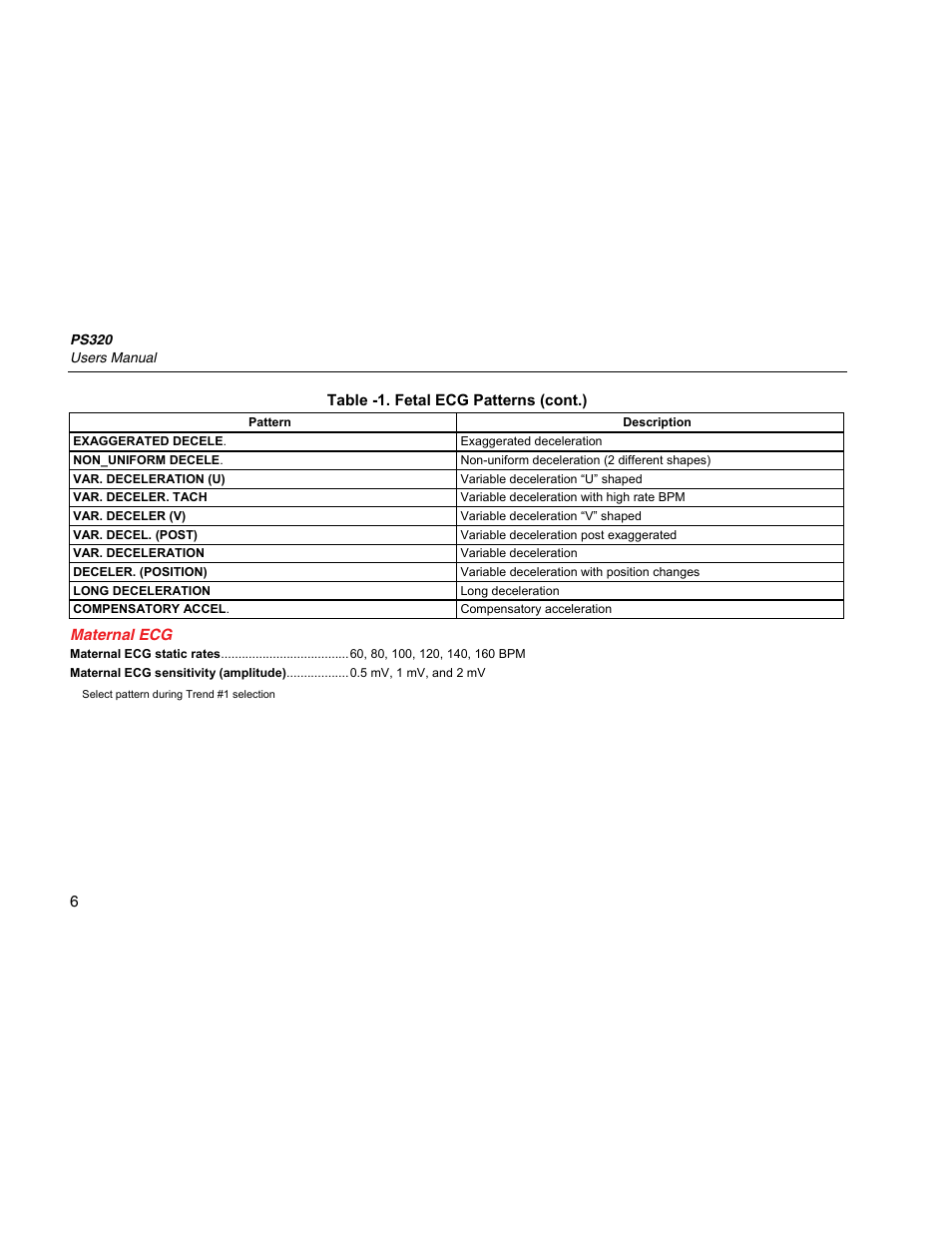 Maternal ecg | Fluke Biomedical PS320 User Manual | Page 14 / 28