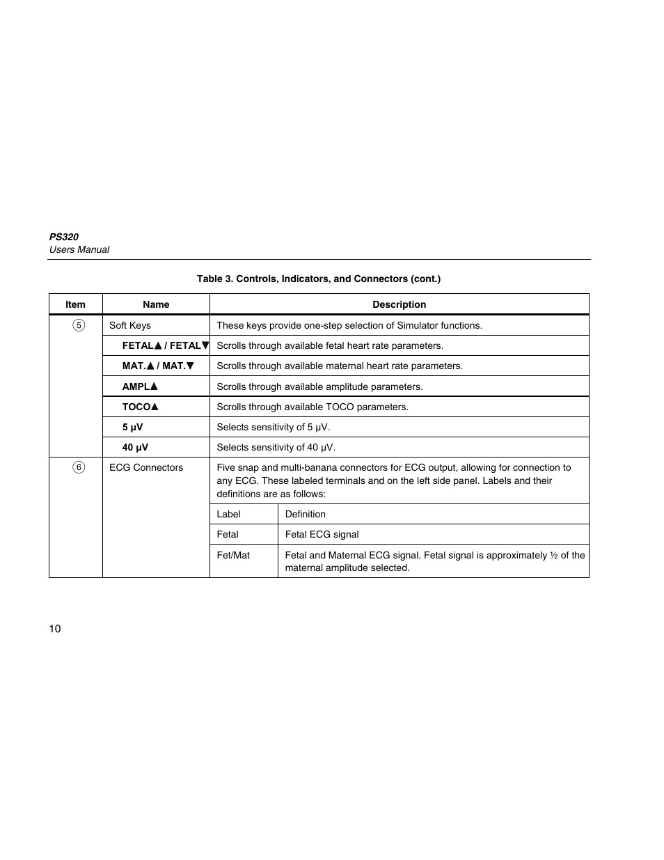 Fluke Biomedical PS320 User Manual | Page 18 / 28