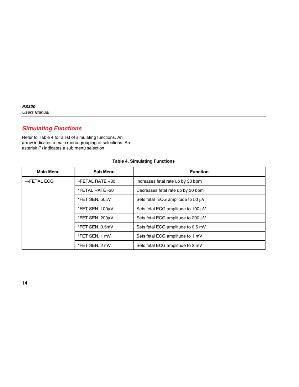 Simulating functions | Fluke Biomedical PS320 User Manual | Page 22 / 28