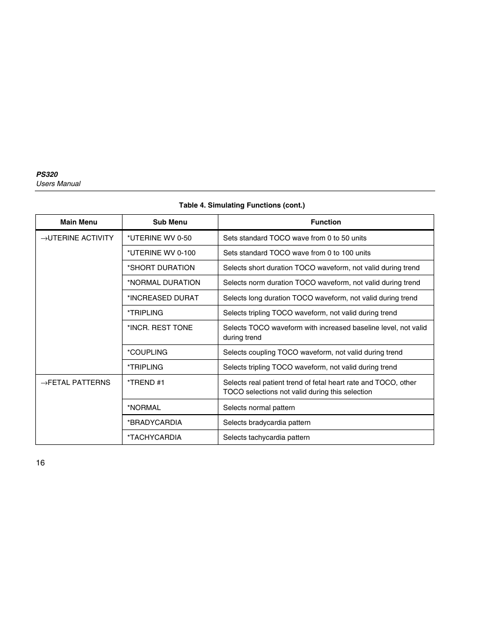 Fluke Biomedical PS320 User Manual | Page 24 / 28