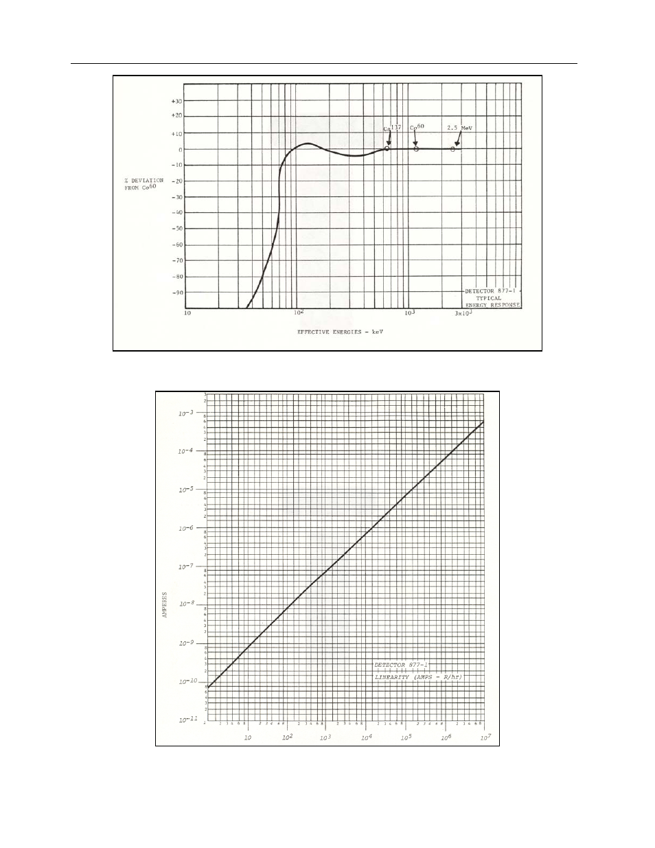 Fluke Biomedical 875 Victoreen User Manual | Page 11 / 53