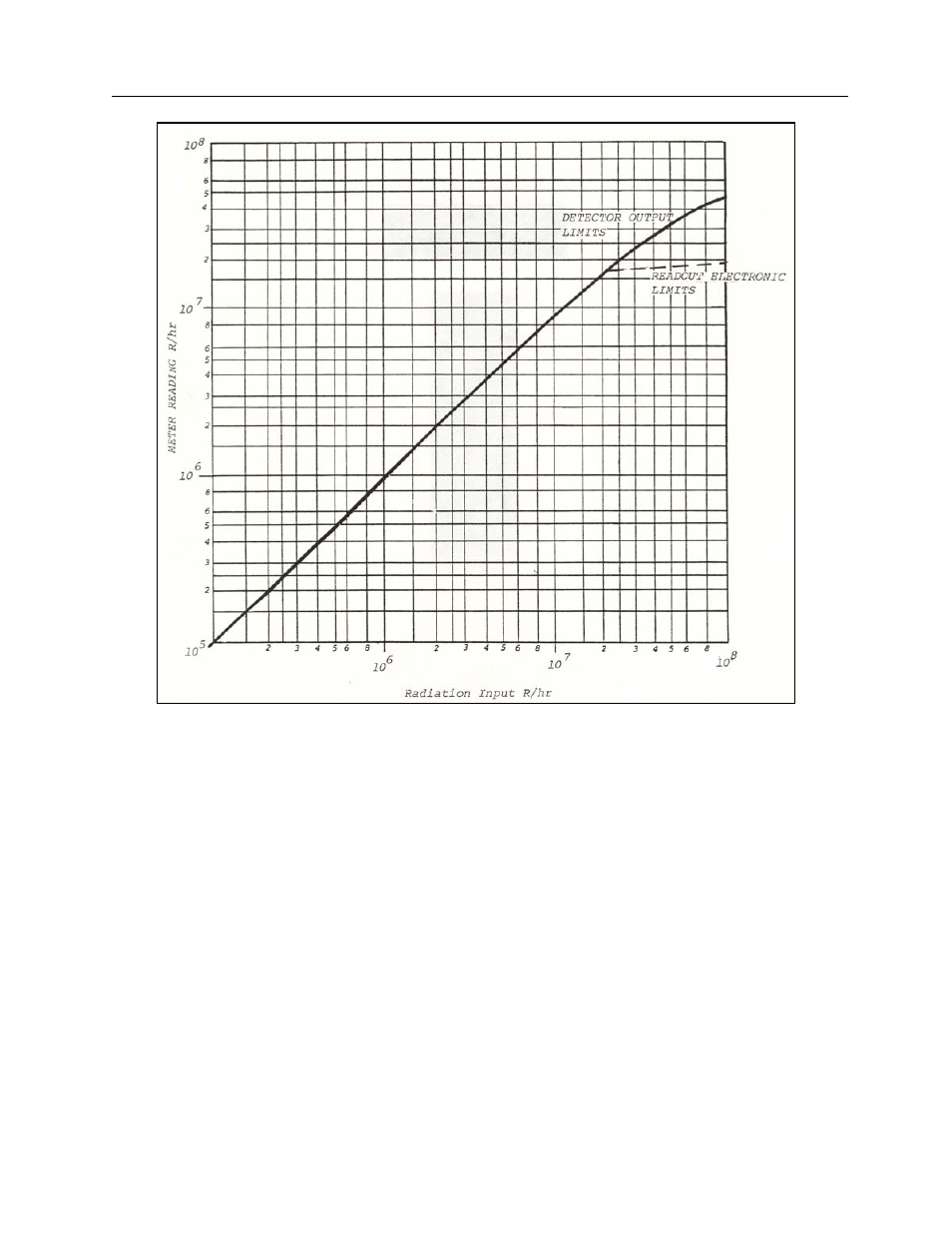 Fluke Biomedical 875 Victoreen User Manual | Page 12 / 53