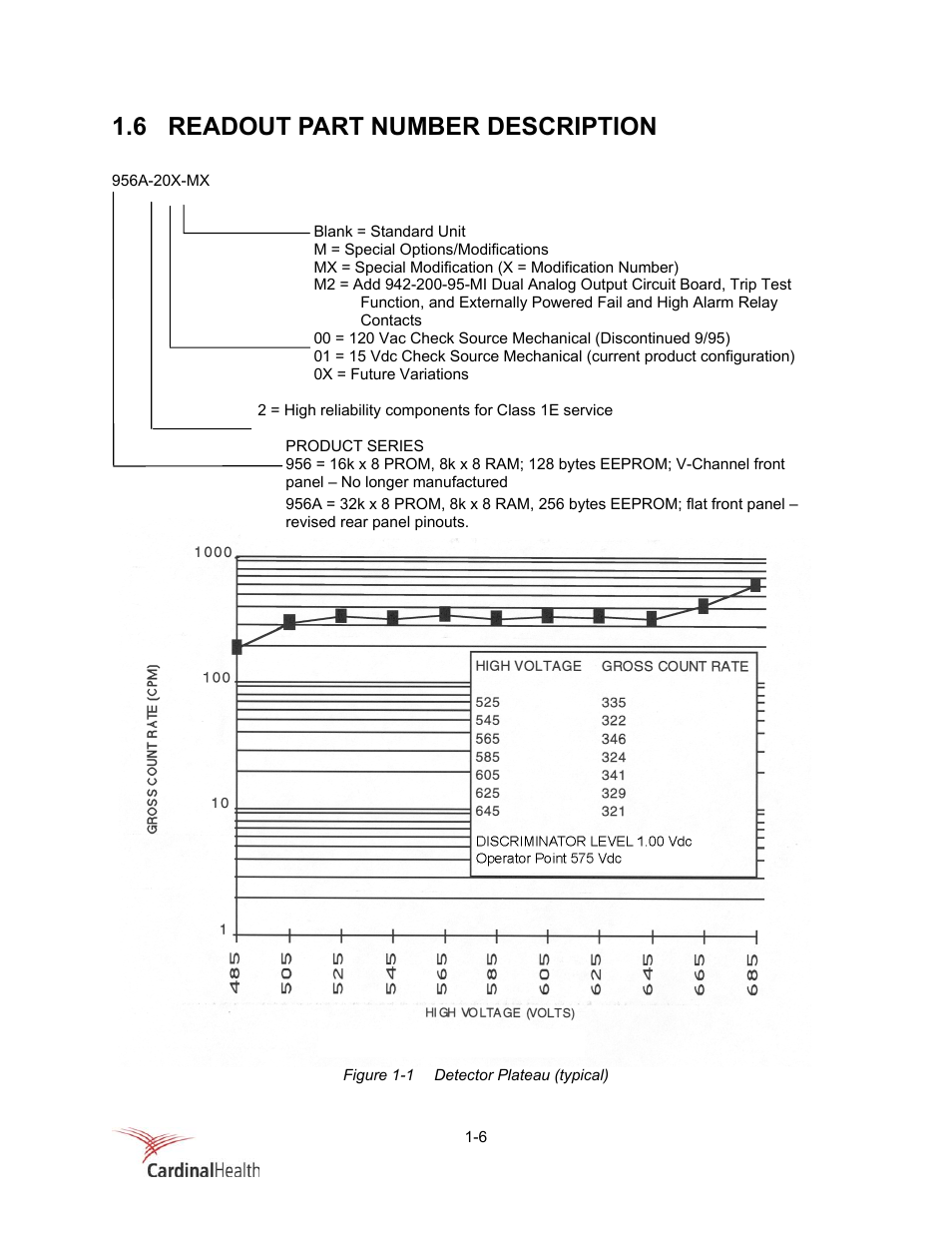 6 readout part number description | Fluke Biomedical 956A-201-M2 User Manual | Page 10 / 112