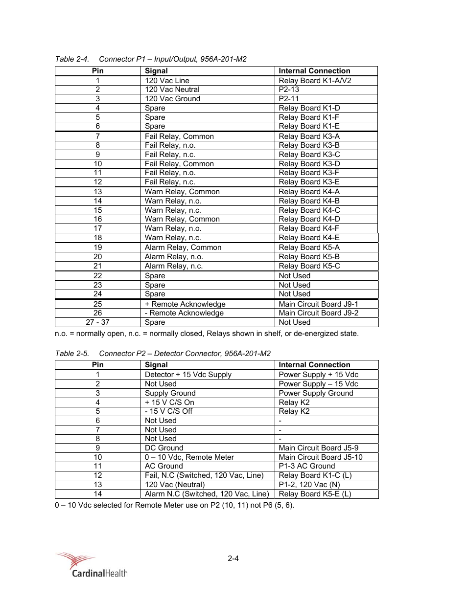 Fluke Biomedical 956A-201-M2 User Manual | Page 22 / 112