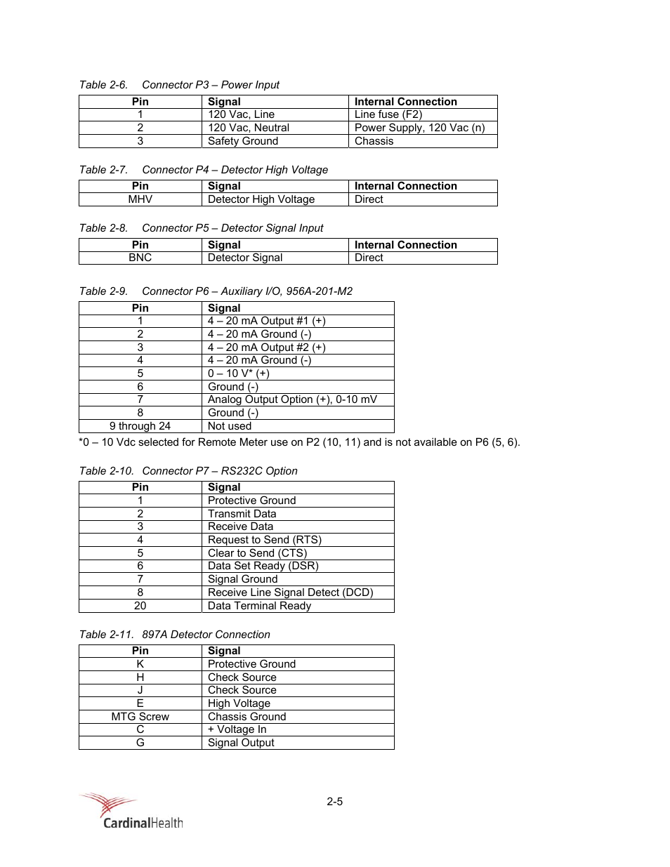 Fluke Biomedical 956A-201-M2 User Manual | Page 23 / 112