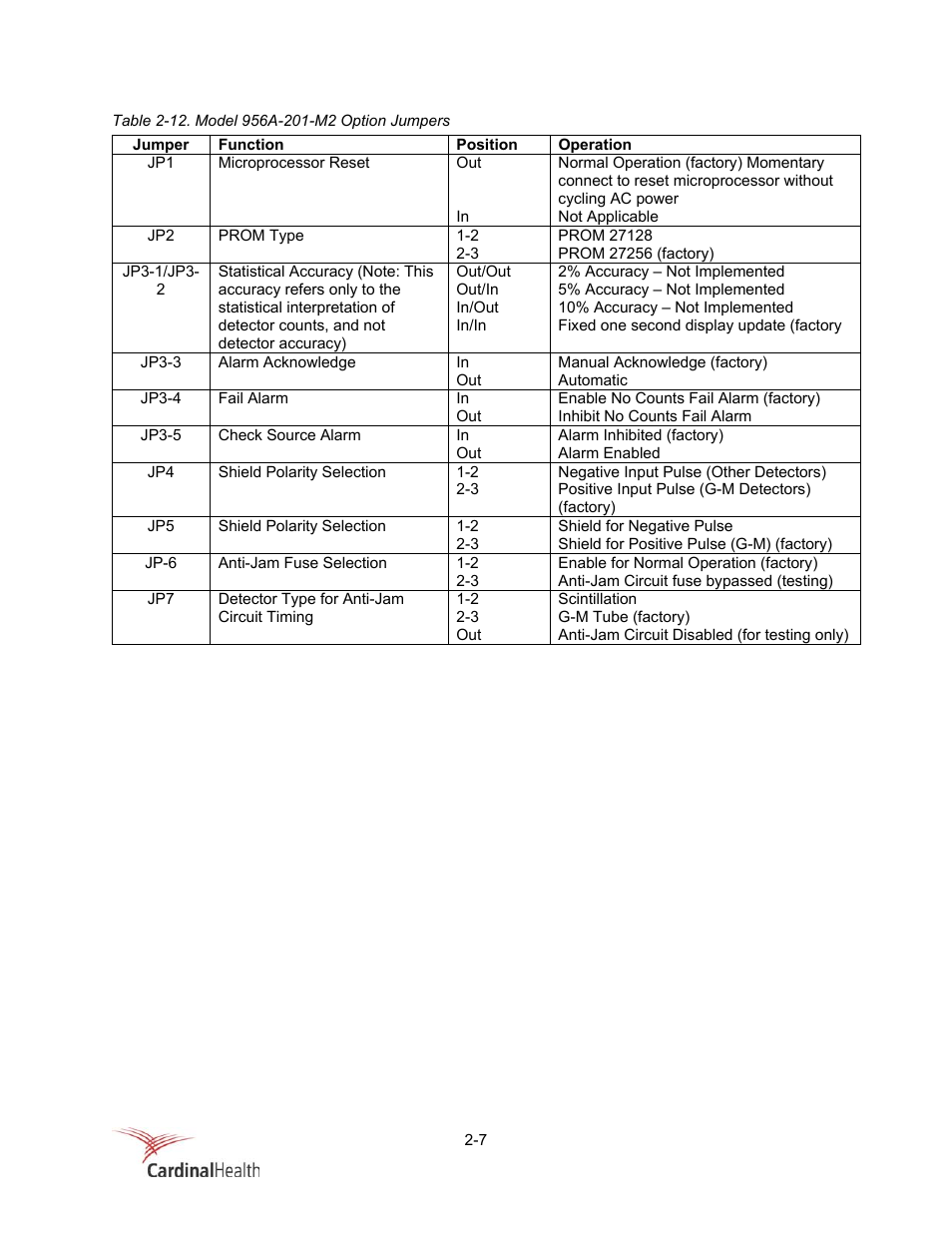 Fluke Biomedical 956A-201-M2 User Manual | Page 25 / 112
