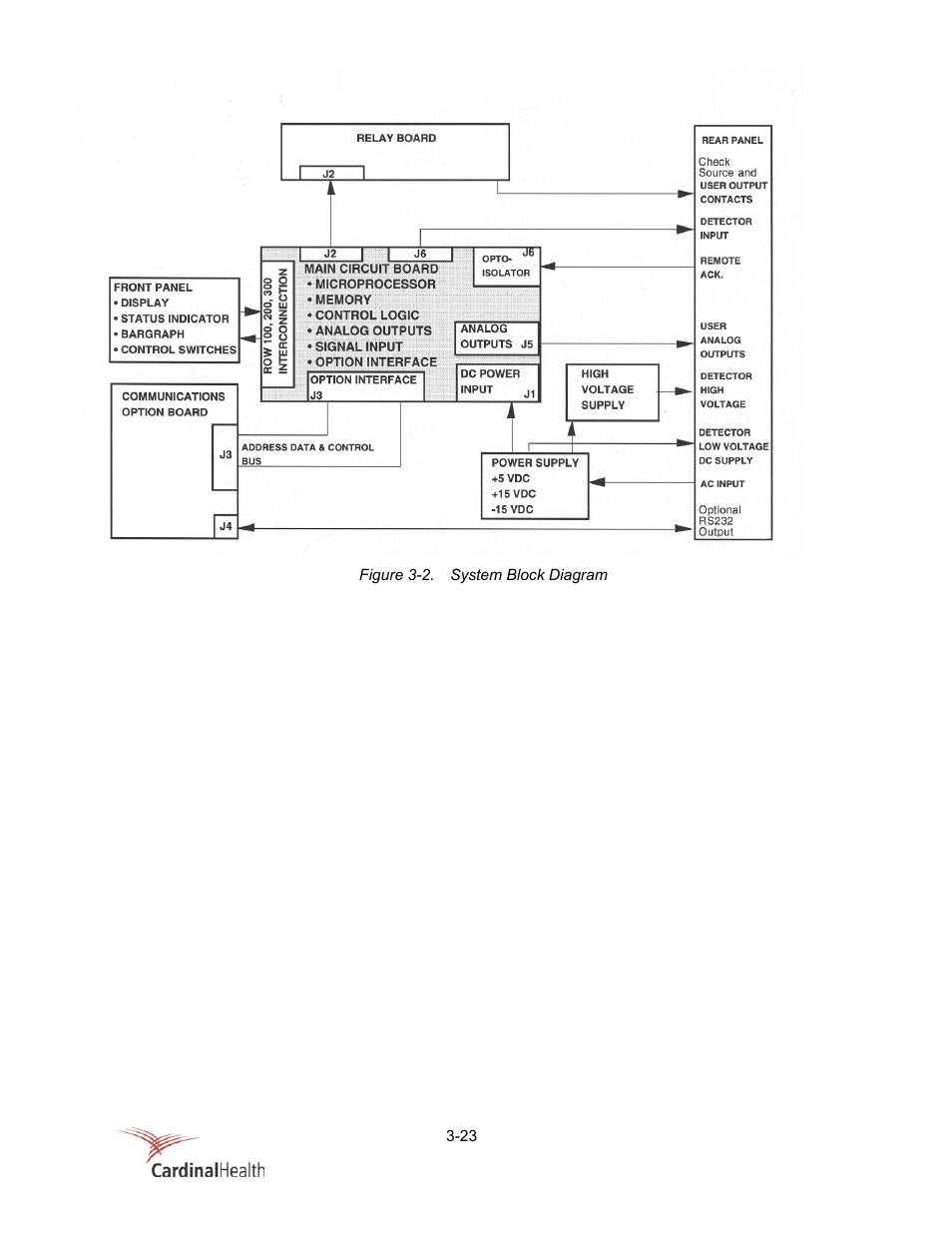 Fluke Biomedical 956A-201-M2 User Manual | Page 49 / 112
