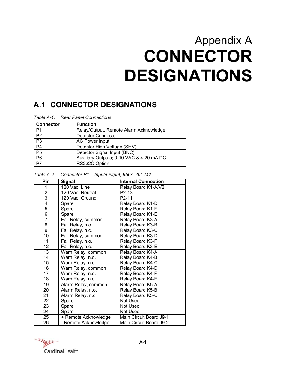 Connector designations, Appendix a, A.1 connector designations | Fluke Biomedical 956A-201-M2 User Manual | Page 89 / 112