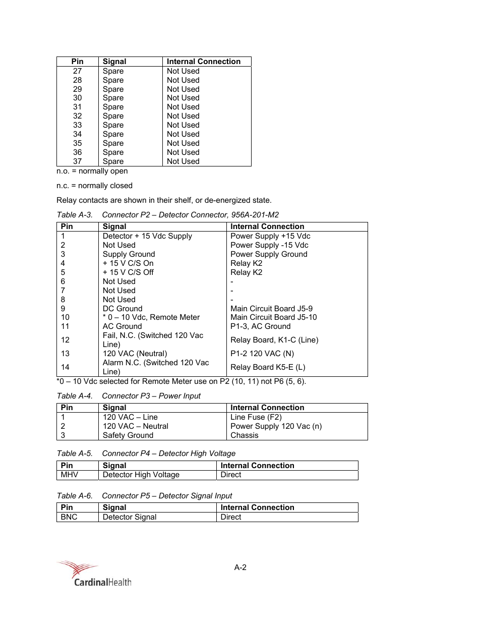Fluke Biomedical 956A-201-M2 User Manual | Page 90 / 112