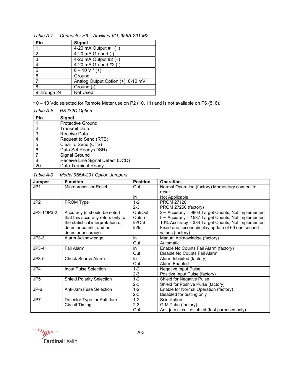 Fluke Biomedical 956A-201-M2 User Manual | Page 91 / 112