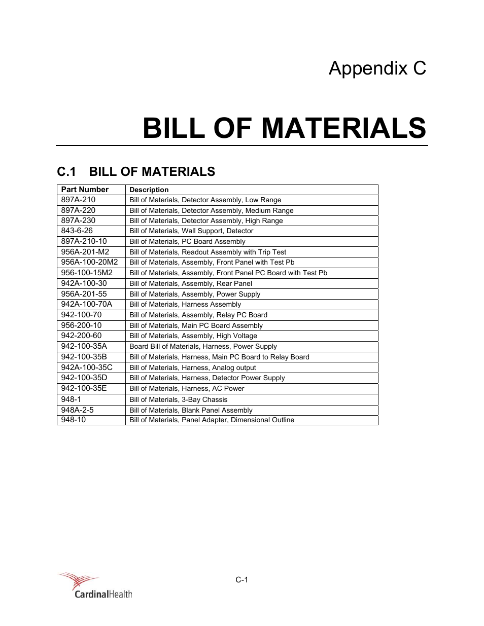 Bill of materials, Appendix c, C.1 bill of materials | Fluke Biomedical 956A-201-M2 User Manual | Page 95 / 112