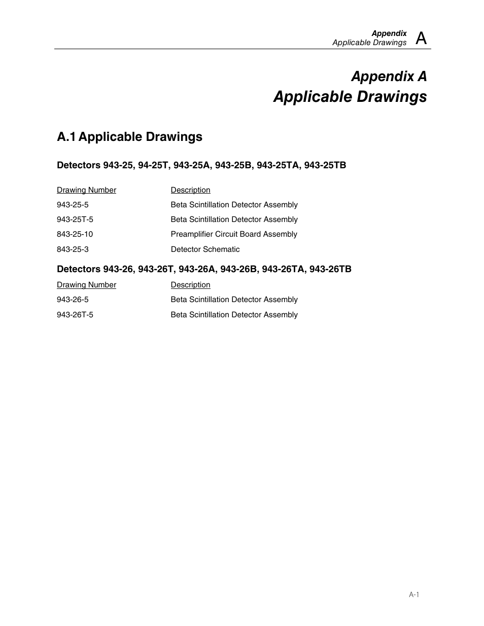 Applicable drawings, Appendix a, A.1 applicable drawings | Fluke Biomedical 943-25 User Manual | Page 19 / 20
