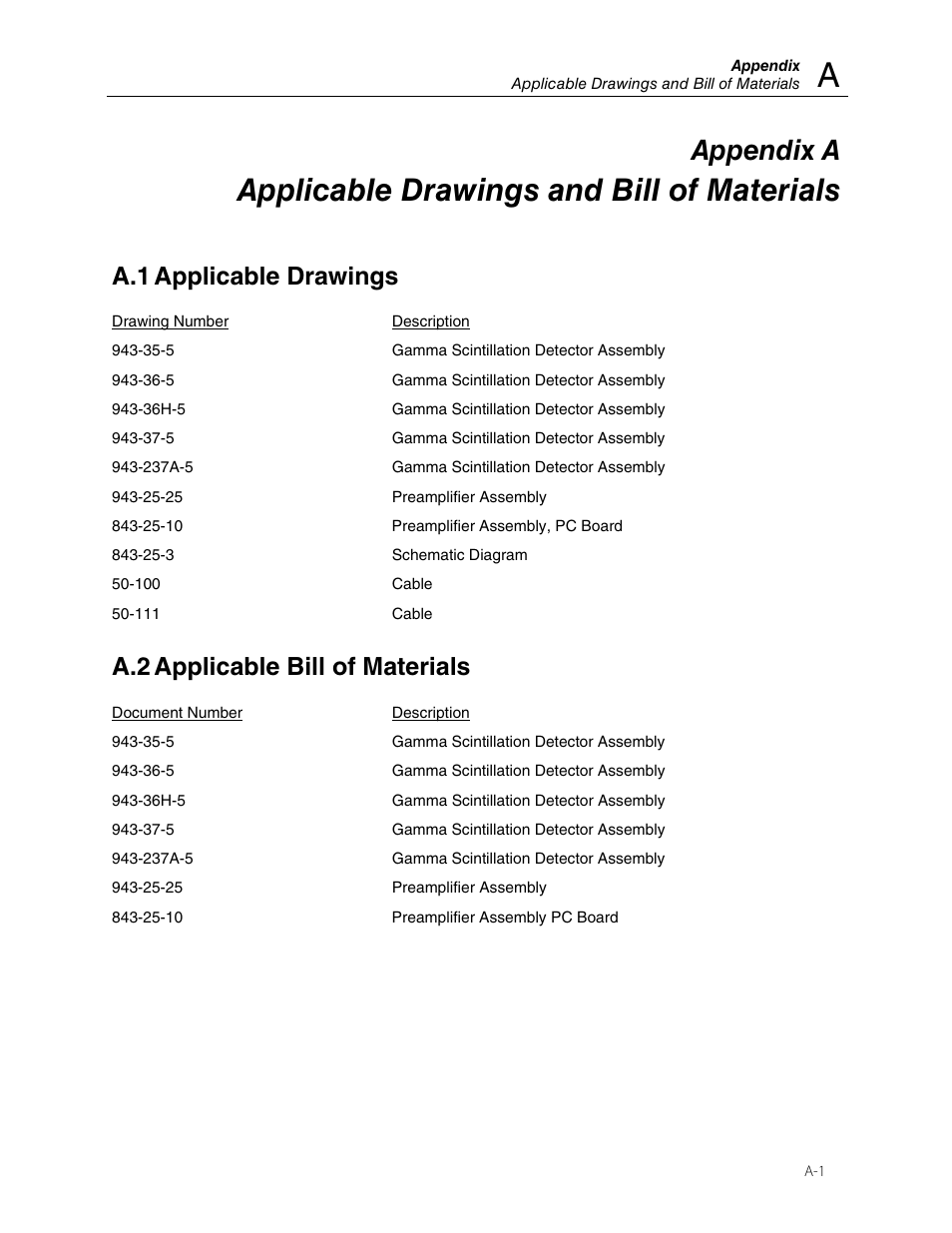 Applicable drawings and bill of materials, Appendix a, A.1 applicable drawings | A.2 applicable bill of materials | Fluke Biomedical 943-35 User Manual | Page 21 / 22